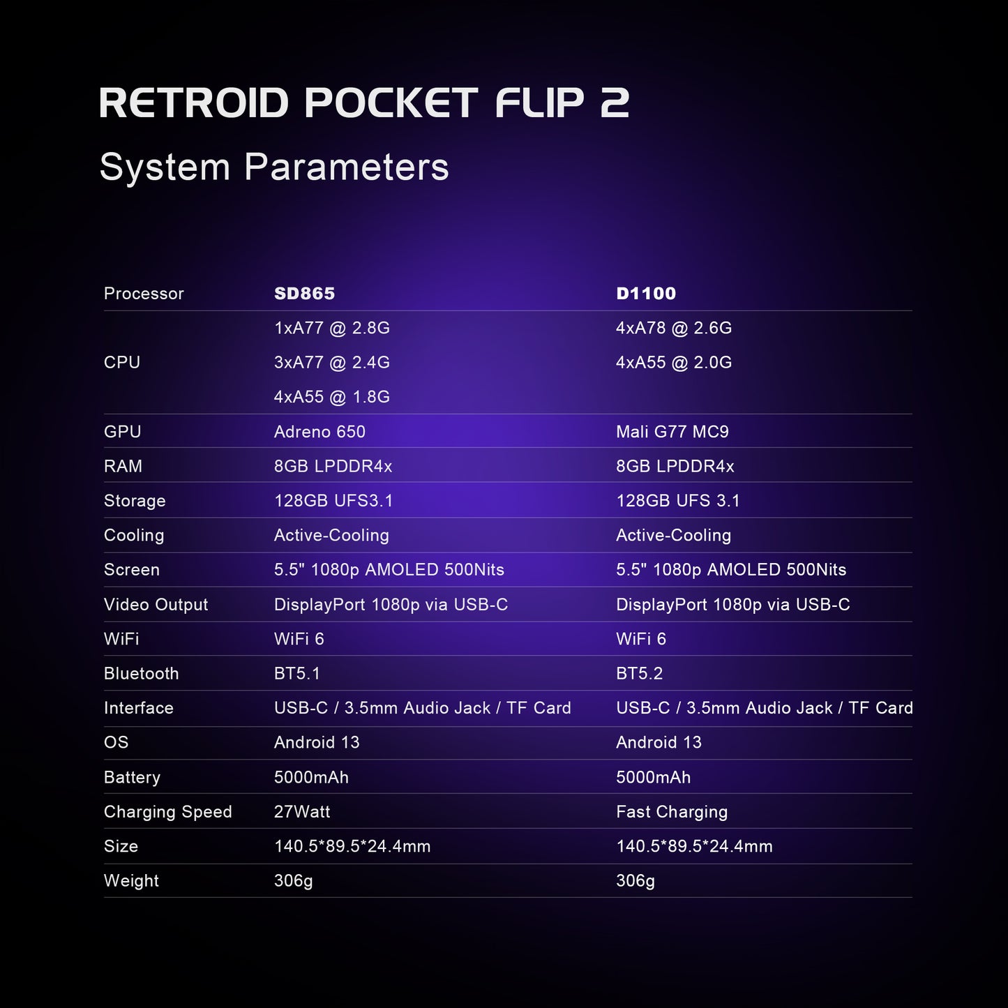 Retroid Pocket Flip 2 Handheld【Pre-configured】Retro Game Console SD865 (34 Emulators / 25K+ Games Pre-installed)
