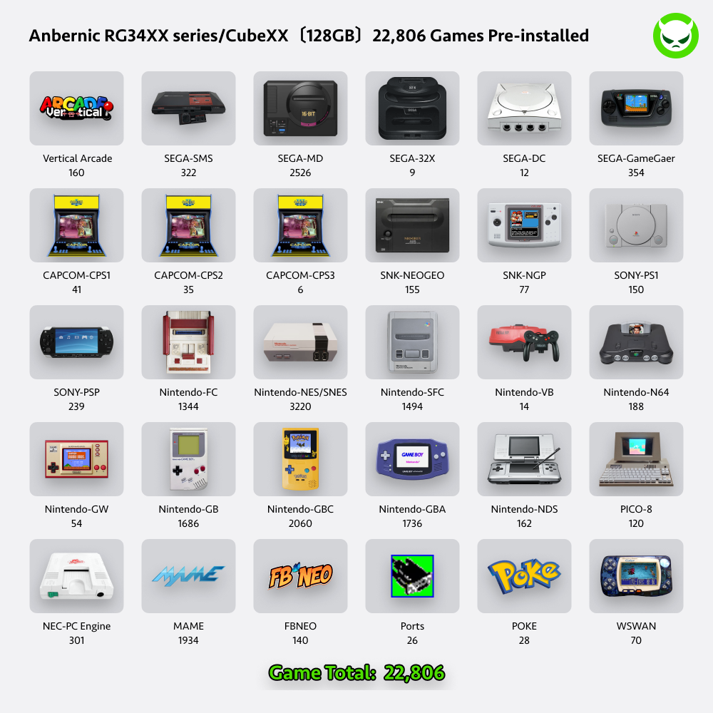 Anbernic RG34XX Handheld Game Console 【28 Emulators & Over 20K Games Pre-installed】