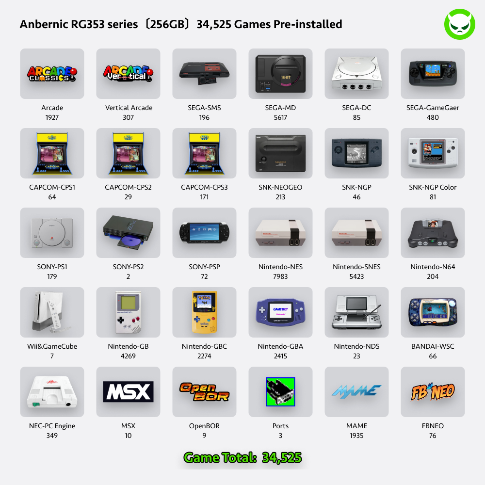 Anbernic RG353V Handheld Game Console 【28 Emulators & Over 34K Games Pre-installed】