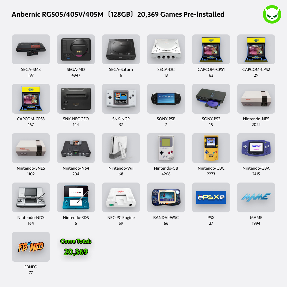 【Superb Games Cards】Suitable for All Anbernic and Powkiddy Console Compatible with ARCADE/V-ARCADE/MAME/PINAL BURN/CPS1/CPS2/CPS3/MSX/PCE/NES/GB/SNES/N64/GBC/GBA/NDS/OPEN BOR/PORTS/SMS/MD/GG/DC/NG/NGP/NGPC/PS1/PSP/PS2/WII&NGC/MAME/FC/SFC/WSC/GENESIS/NAOMI