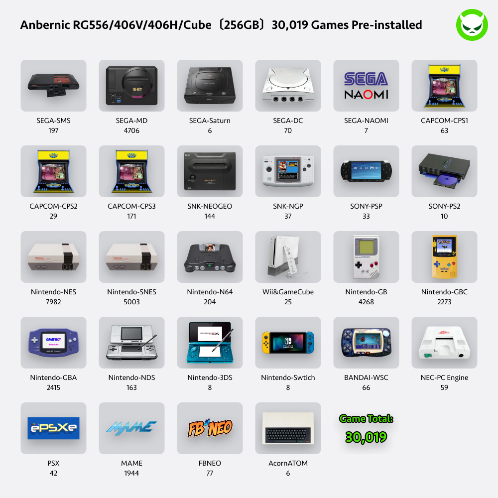 Anbernic RG556 Handheld Game Console 【28 Emulators & Over 42K Games Pre-installed】