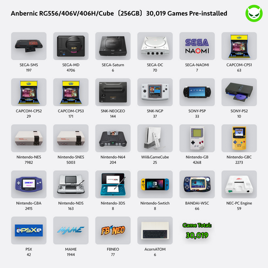 Anbernic RG Cube Handheld Game Console 【30 Emulators & Over 42K Games Pre-installed】