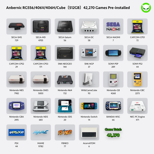 Anbernic RG406 H Handheld Game Console 【30 Emulators & Over 42K Games Pre-installed】