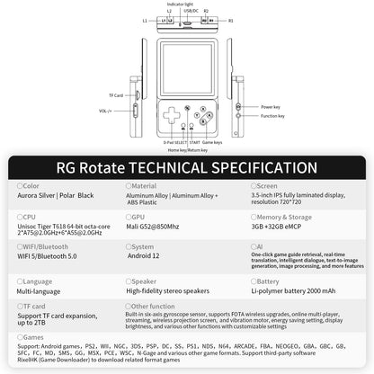Anbernic RG Rotate