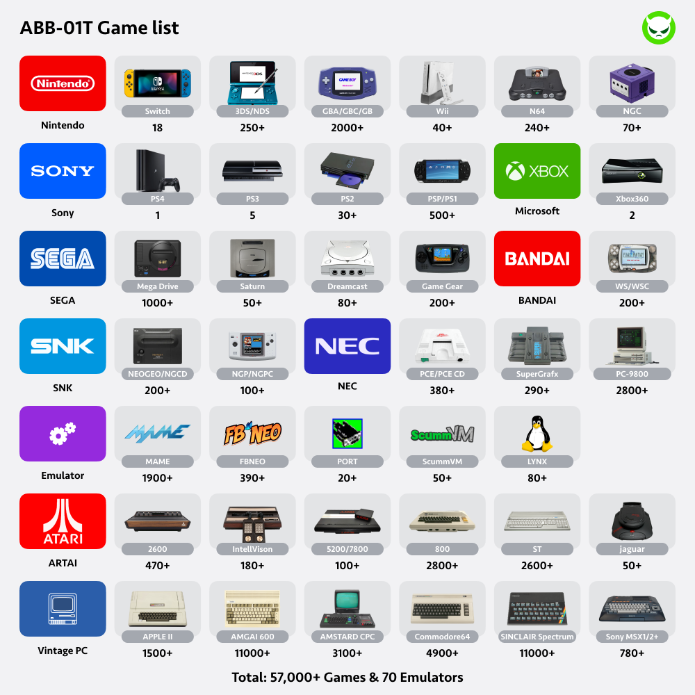 Anti Boring Box Game Vault Hard Disk Drive【Buy 1 Get 1 Programmable Wireless Game Controller+1 USB-B Cable+ 1 USB-C Cable + 2 Stickers】【70000 for 2TB】【57000 for 1TB】Switch / PS4 / PS3 / XBOX360 / 3DS, etc Games Collections Ready to Play Gift Package