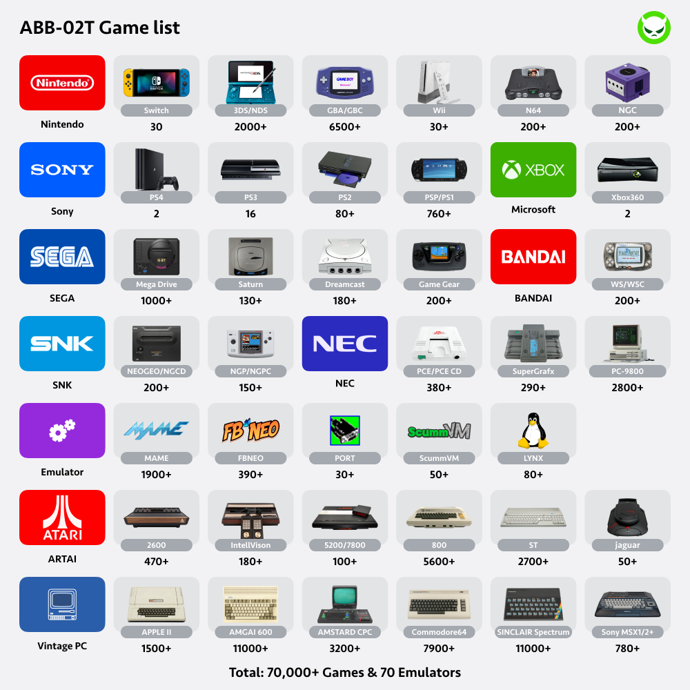 Anti Boring Box Game Vault Hard Disk Drive【Buy 1 Get 1 Programmable Wireless Game Controller+1 USB-B Cable+ 1 USB-C Cable + 2 Stickers】【70000 for 2TB】【57000 for 1TB】Switch / PS4 / PS3 / XBOX360 / 3DS, etc Games Collections Ready to Play Gift Package