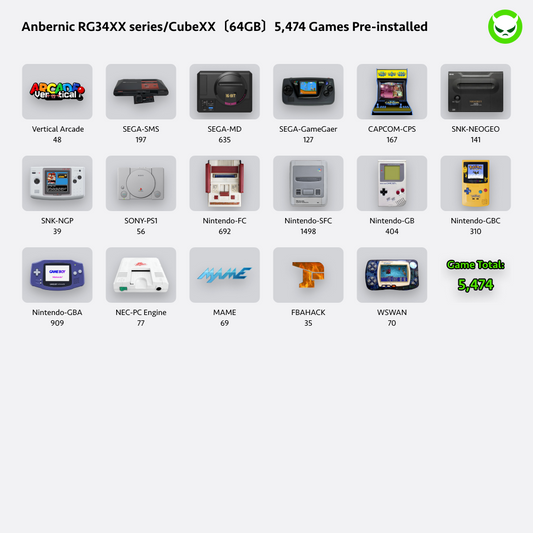 Anbernic RGCube XX Handheld Game Console 【35 Emulators & Over 20K Games Pre-installed】