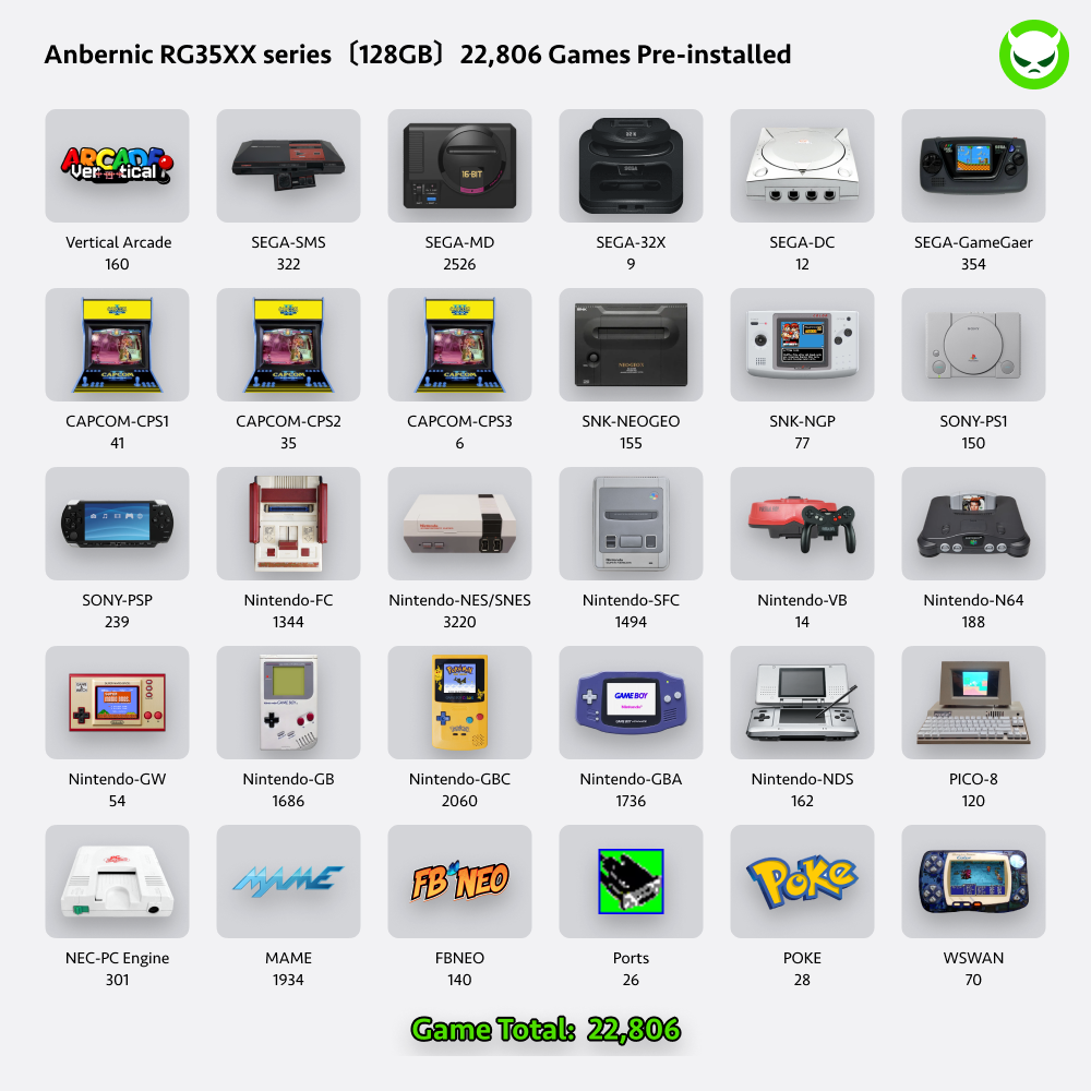 Anbernic RG40XX H Handheld Game Console 【35 Emulators & Over 20K Games Pre-installed】