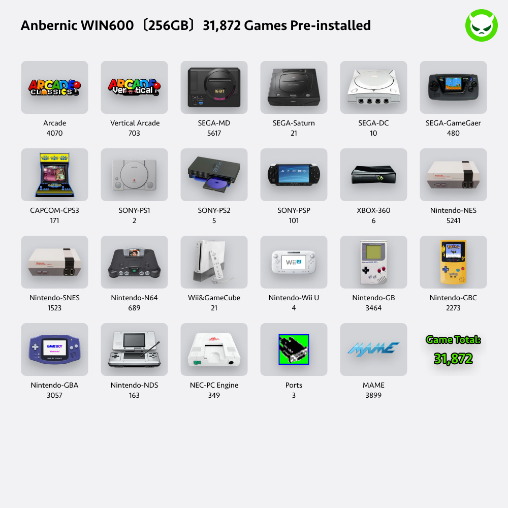 【Superb Games Cards】Suitable for All Anbernic and Powkiddy Console Compatible with ARCADE/V-ARCADE/MAME/PINAL BURN/CPS1/CPS2/CPS3/MSX/PCE/NES/GB/SNES/N64/GBC/GBA/NDS/OPEN BOR/PORTS/SMS/MD/GG/DC/NG/NGP/NGPC/PS1/PSP/PS2/WII&NGC/MAME/FC/SFC/WSC/GENESIS/NAOMI
